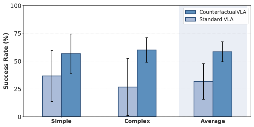 Manipulation Results